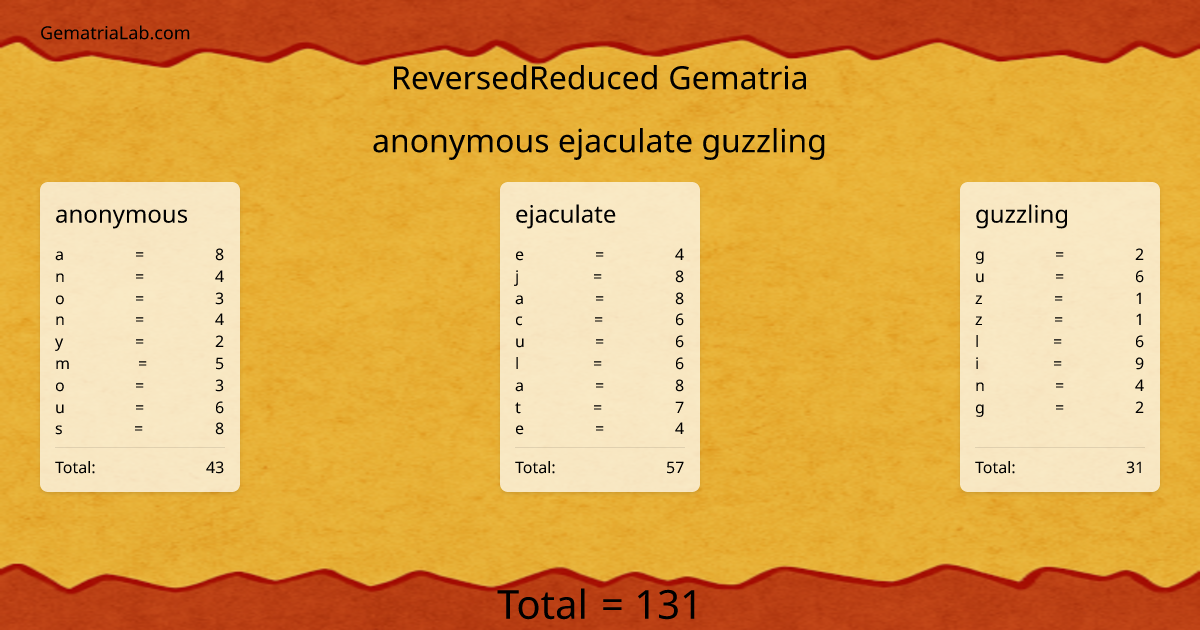 anonymous ejaculate guzzling in reversedReduced Gematria
